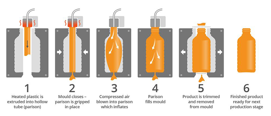 Akei Blow Molding