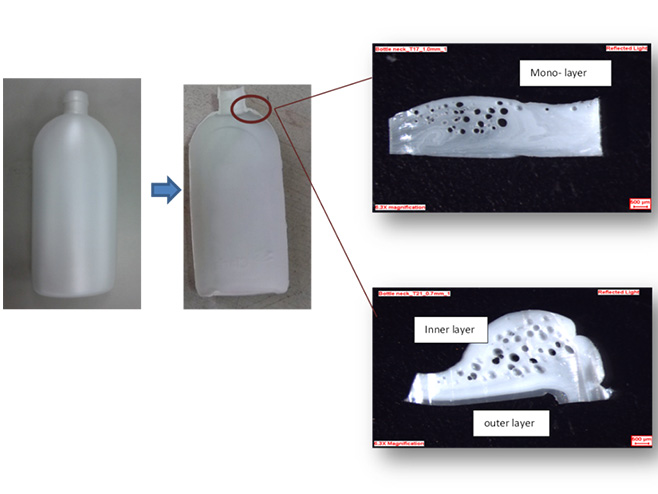 Akei foaming test